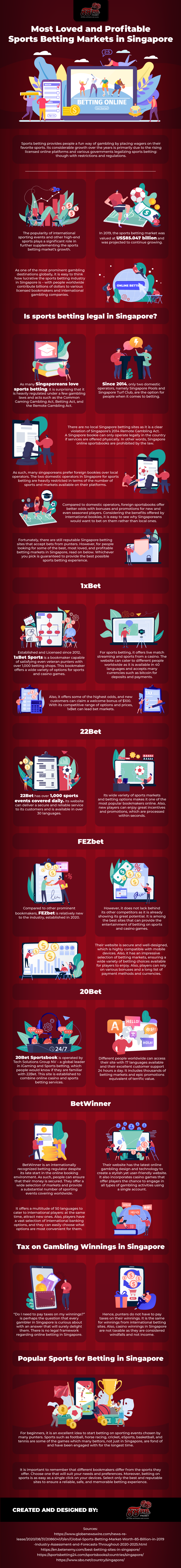 Most-Loved-and-Profitable-Sports-Betting-Markets-in-Singapore-Infographic