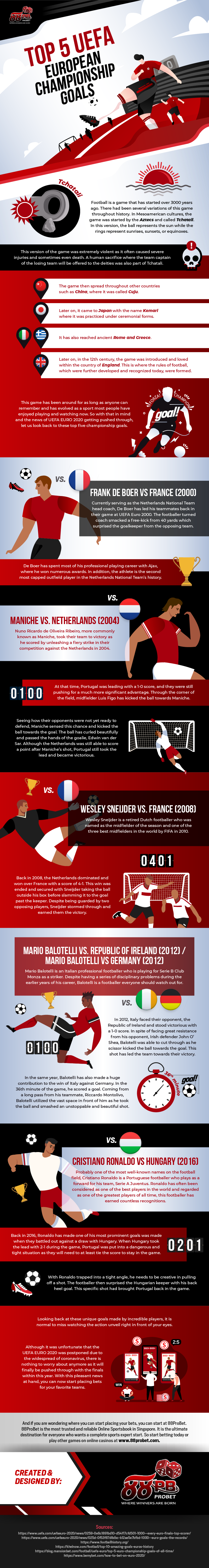 Top-5-UEFA-European-Championship-Goals-Infographic