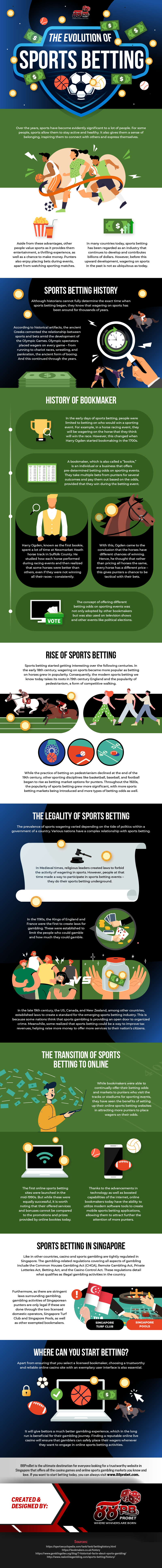 The-Evolution-of-Sports-Betting-Infographic