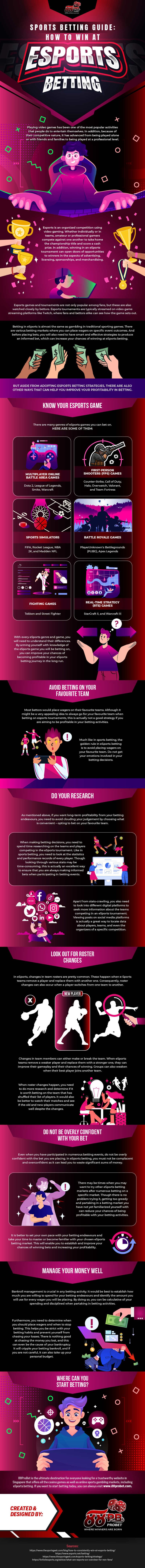 Sports-Betting-Guide_How-to-Win-at-Esports-Betting-singapore-infographic