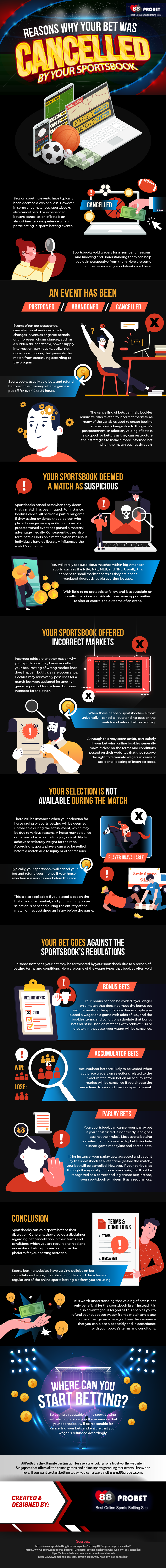Reasons-Why-Your-Bet-was-Cancelled-by-Your-Sportsbook-Infographic