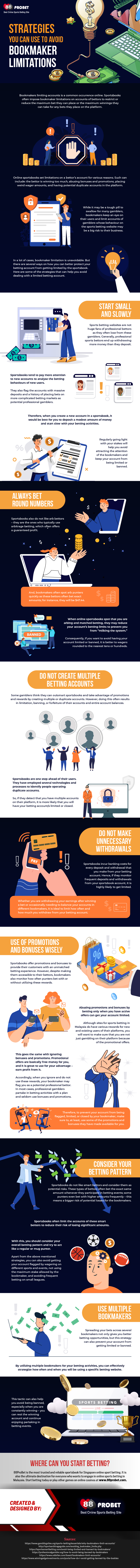Strategies-You-Can-Use-to-Avoid-Bookmaker-Limitations-Infographic
